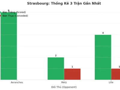 Bão Gia Vị Strasbourg: 3 Trận Liên Tiếp Nổ Tài, Bí Mật Nằm Ở Đâu?