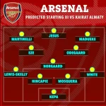 Bất Ngờ! Đội Hình Arsenal Dự Kiến Trước Kairat Almaty: Havertz Trở Lại, Hàng Loạt Sao Vắng Mặt 1
