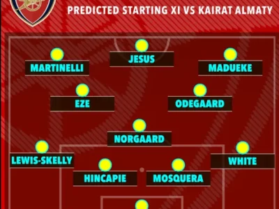 Bất Ngờ! Đội Hình Arsenal Dự Kiến Trước Kairat Almaty: Havertz Trở Lại, Hàng Loạt Sao Vắng Mặt