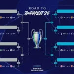 Sốc! Lộ Diện Lộ Trình 'Đẫm Máu' Của Các Đội Anh Tới Chung Kết Champions League 1