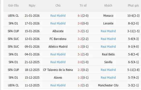 Nhận định Villarreal vs Real Madrid (3h00 ngày 251) Chờ mưa bàn thắng 4