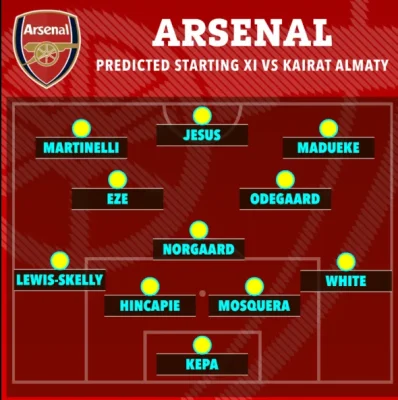 Bất Ngờ! Đội Hình Arsenal Dự Kiến Trước Kairat Almaty: Havertz Trở Lại, Hàng Loạt Sao Vắng Mặt 1