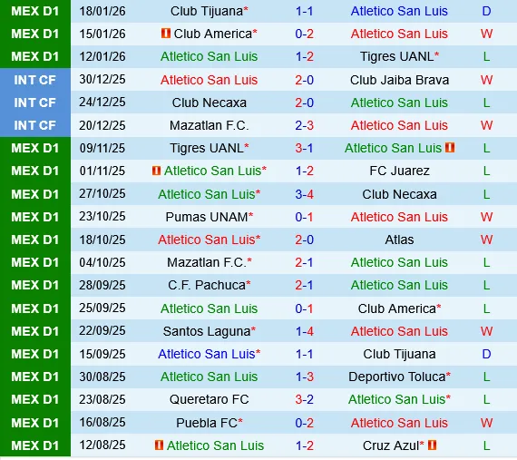 Atletico San Luis vs Guadalajara Chivas Atletico San Luis vs Guadalajara Chivas