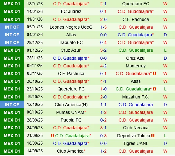 Atletico San Luis vs Guadalajara Chivas Atletico San Luis vs Guadalajara Chivas