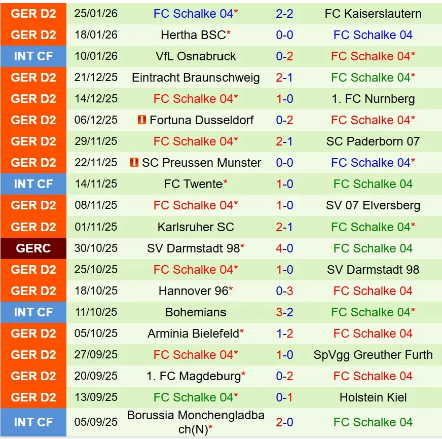 Bochum vs Schalke Bochum vs Schalke