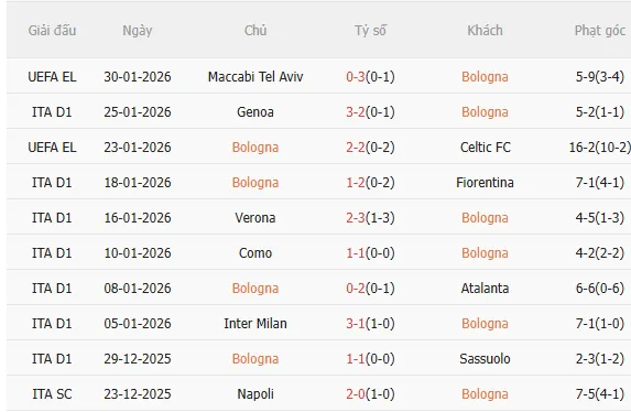 Nhận định Bologna vs AC Milan (2h45 ngày 42) Nỗ lực giành 3 điểm 3