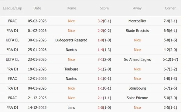 Nhận định Nice vs Monaco (21h00 ngày 82) Derby Côte d’Azur 4