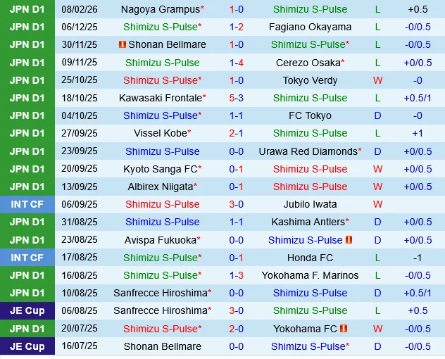Shimizu S-Pulse vs Kyoto Sanga