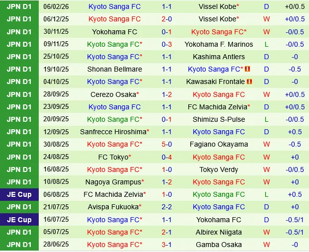 Shimizu S-Pulse vs Kyoto Sanga