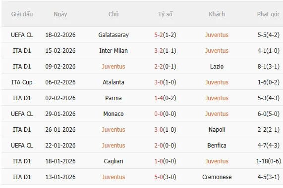 Thành tích gần đây của Juventus Thành tích gần đây của Juventus