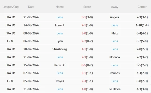 Nhận định Lille vs Lens 02h05 ngày 54 (Ligue 1 202526) 5 Nhận định Lille vs Lens 02h05 ngày 54 (Ligue 1 202526) 5