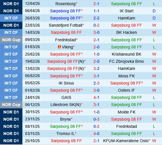 Sarpsborg vs Bodo Glimt Sarpsborg vs Bodo Glimt